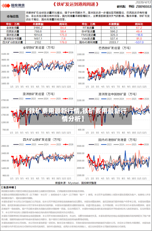 【铁矿费用最新行情,铁矿费用最新行情分析】-第1张图片