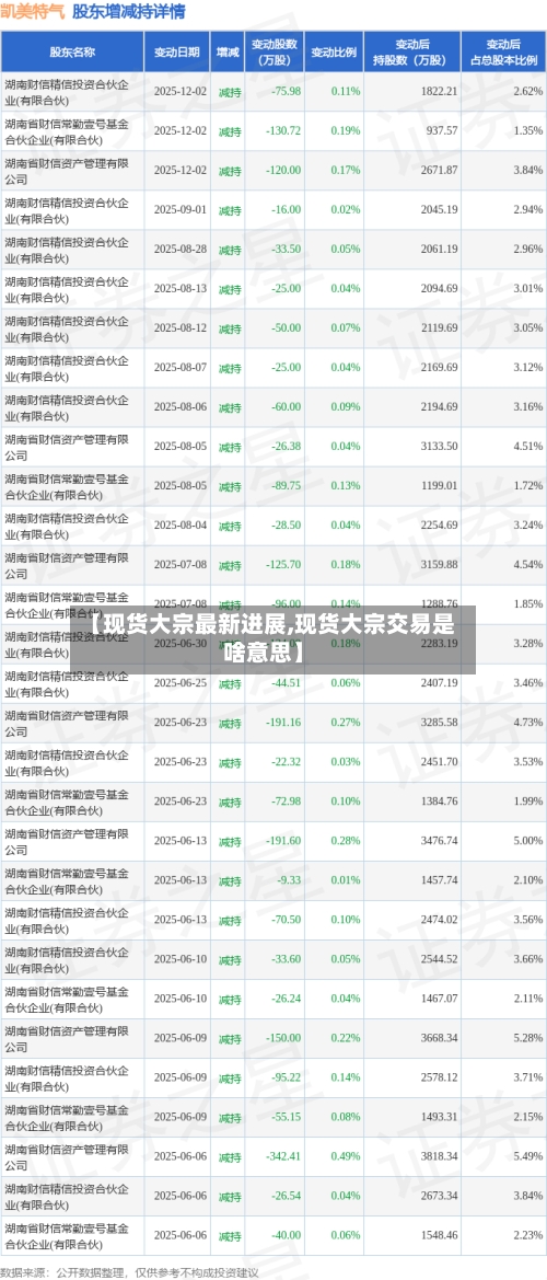 【现货大宗最新进展,现货大宗交易是啥意思】-第1张图片