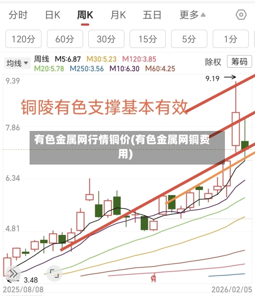 有色金属网行情铜价(有色金属网铜费用)-第1张图片