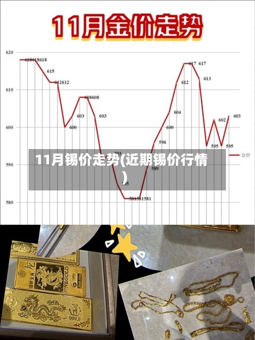 11月锡价走势(近期锡价行情)-第2张图片