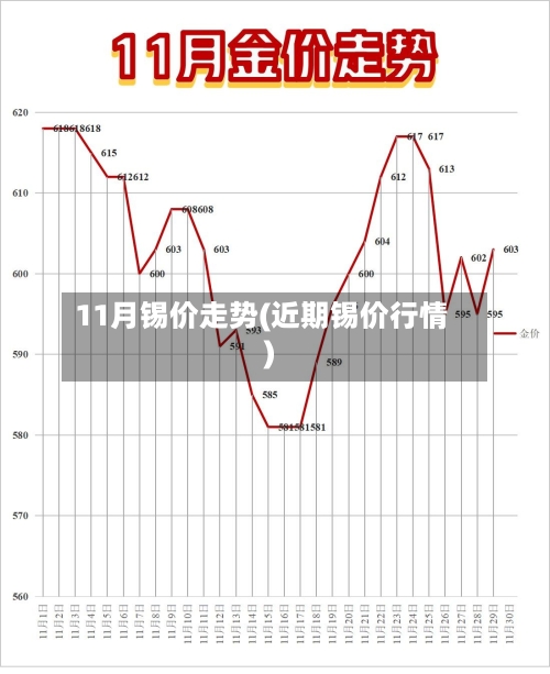 11月锡价走势(近期锡价行情)-第1张图片