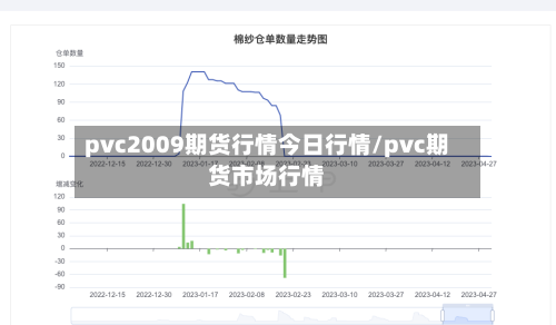 pvc2009期货行情今日行情/pvc期货市场行情-第2张图片