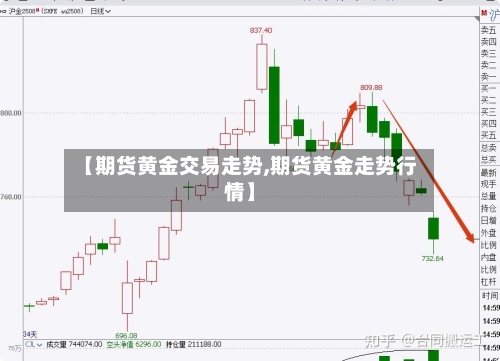 【期货黄金交易走势,期货黄金走势行情】-第1张图片