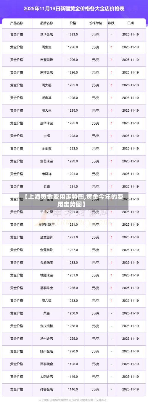 【上海黄金费用走势图,黄金今年的费用走势图】-第2张图片