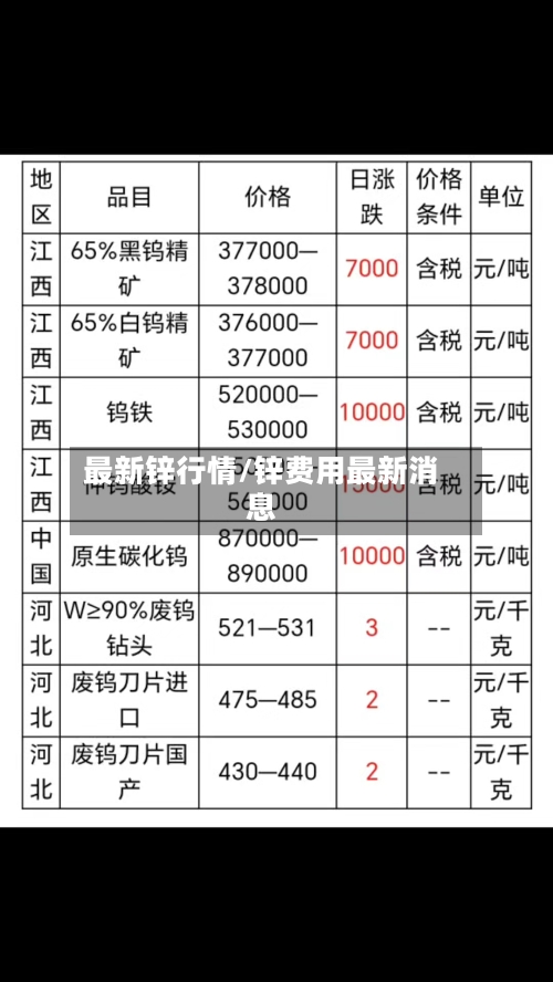 最新锌行情/锌费用最新消息-第1张图片