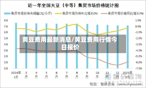 黄豆费用最新消息/黄豆费用行情今日报价-第2张图片