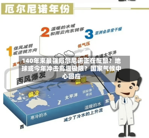 140年来最强厄尔尼诺正在酝酿？地球或今年冲击高温极限？国家气候中心回应-第2张图片