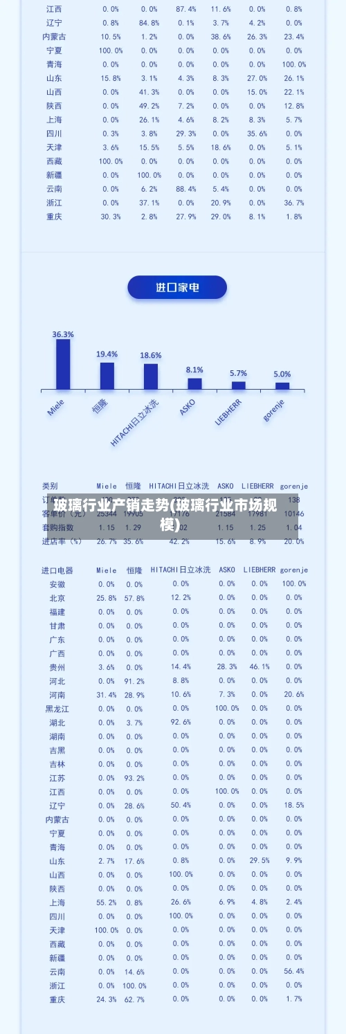 玻璃行业产销走势(玻璃行业市场规模)-第1张图片