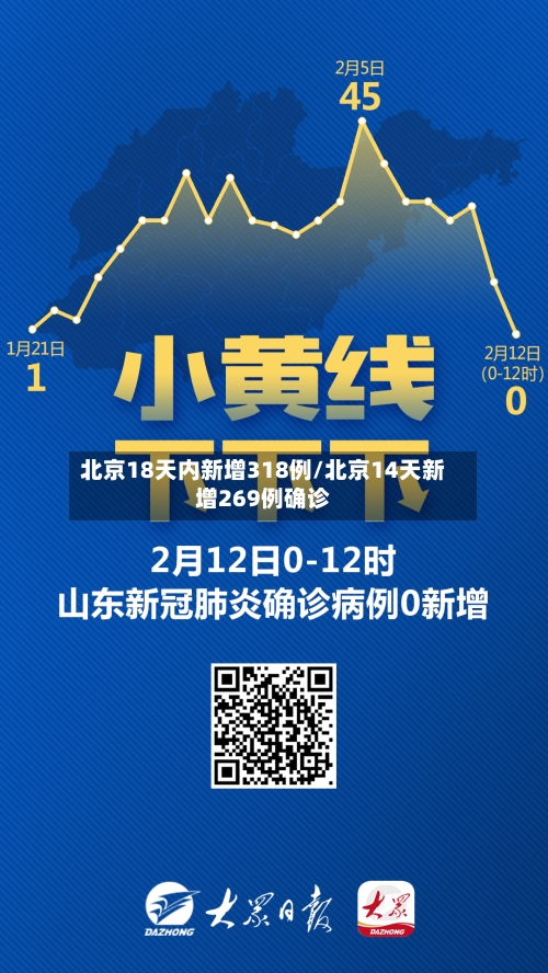 北京18天内新增318例/北京14天新增269例确诊-第1张图片