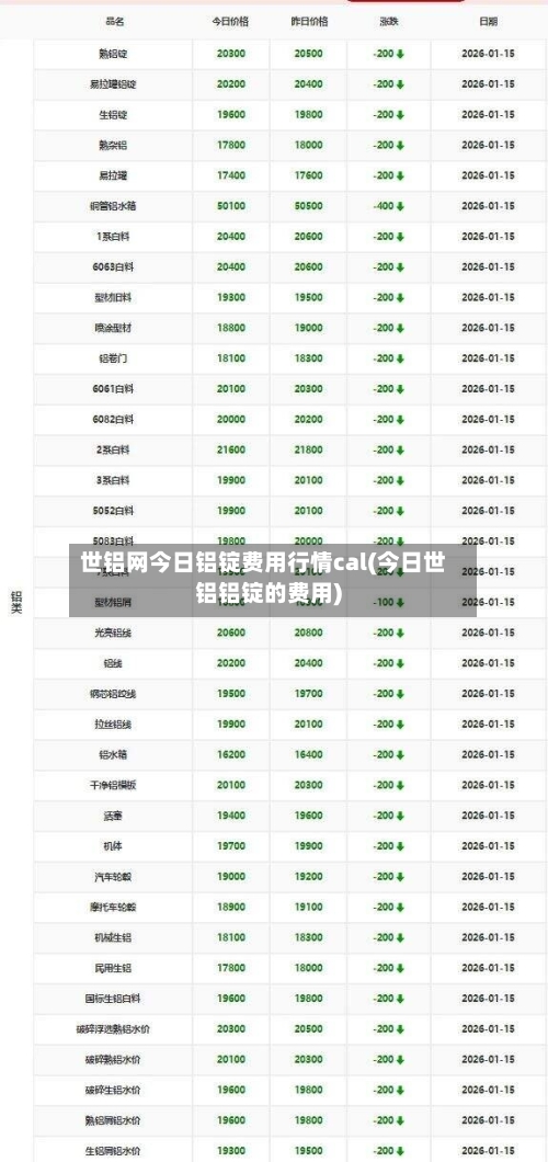世铝网今日铝锭费用行情cal(今日世铝铝锭的费用)-第1张图片