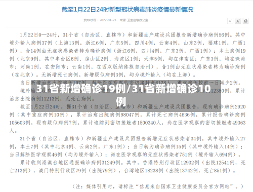 31省新增确诊19例/31省新增确诊10例-第2张图片