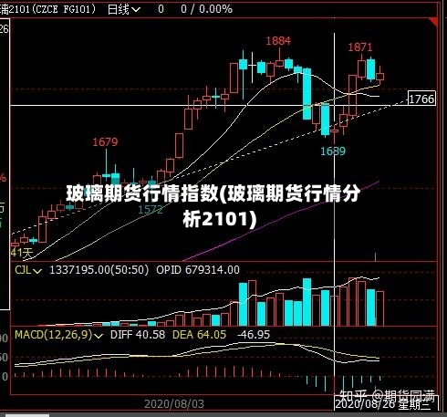 玻璃期货行情指数(玻璃期货行情分析2101)-第1张图片