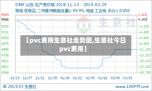 【pvc费用生意社走势图,生意社今日pvc费用】-第3张图片