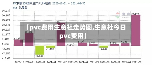 【pvc费用生意社走势图,生意社今日pvc费用】-第1张图片
