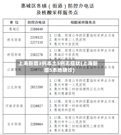 上海新增3例本土5例无症状(上海新增5本地确诊)-第2张图片