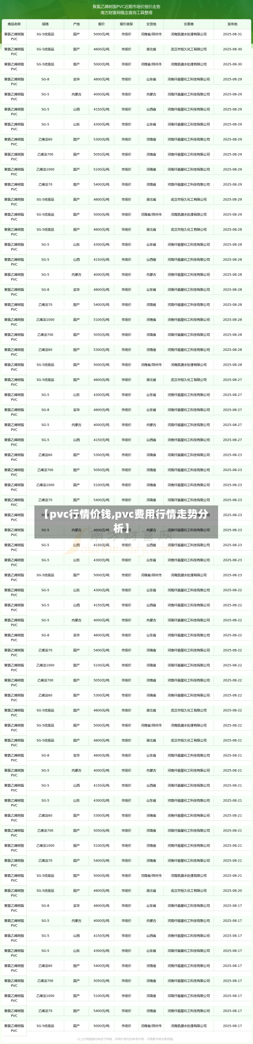 【pvc行情价钱,pvc费用行情走势分析】-第1张图片