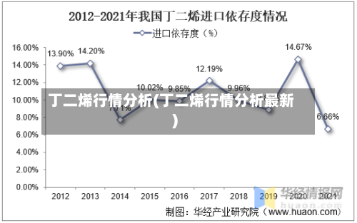丁二烯行情分析(丁二烯行情分析最新)-第2张图片