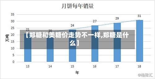 【郑糖和美糖价走势不一样,郑糖是什么】-第2张图片