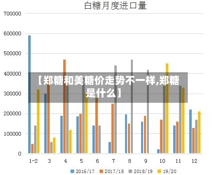【郑糖和美糖价走势不一样,郑糖是什么】-第3张图片