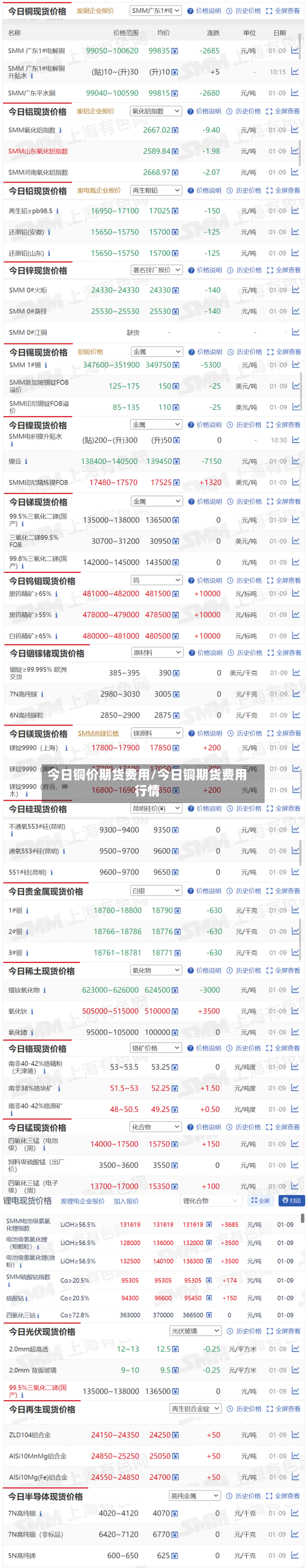 今日铜价期货费用/今日铜期货费用行情-第1张图片