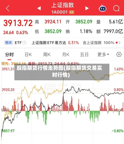 股指期货行情走势图(股指期货交易实时行情)-第3张图片