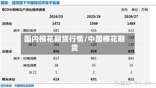 国内棉花期货行情/中国棉花期货-第1张图片