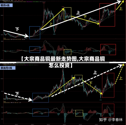 【大宗商品铜最新走势图,大宗商品铜怎么投资】-第2张图片