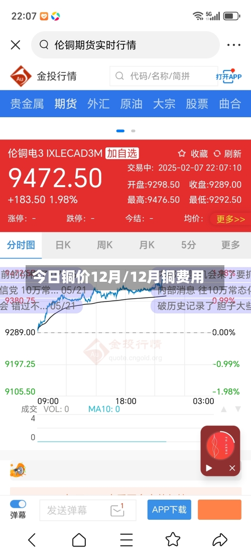 今日铜价12月/12月铜费用-第1张图片