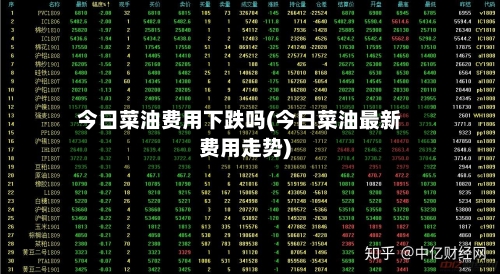 今日菜油费用下跌吗(今日菜油最新费用走势)-第2张图片