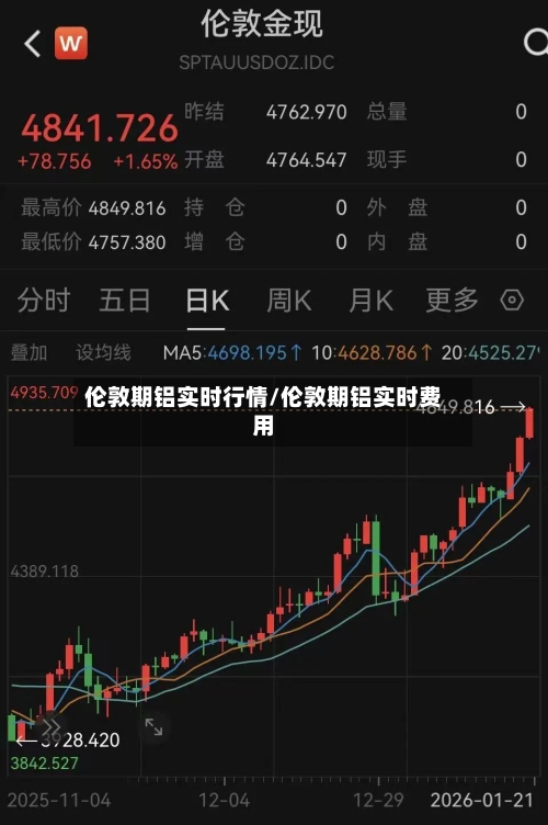 伦敦期铝实时行情/伦敦期铝实时费用-第1张图片