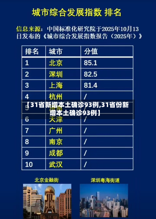 【31省新增本土确诊93例,31省份新增本土确诊93例】-第1张图片