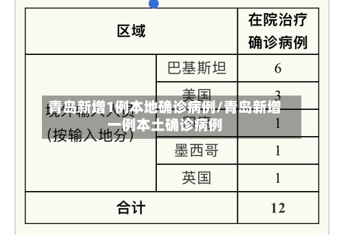 青岛新增1例本地确诊病例/青岛新增一例本土确诊病例-第1张图片