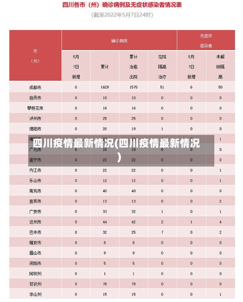 四川疫情最新情况(四川疫情最新情况)-第1张图片