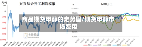 商品期货甲醇的走势图/期货甲醇市场费用-第1张图片