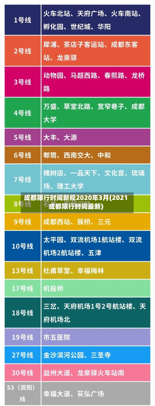 成都限行时间新规2020年3月(2021成都限行时间最新)-第1张图片