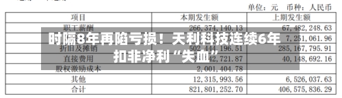 时隔8年再陷亏损！天利科技连续6年扣非净利“失血	”-第1张图片