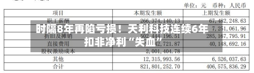 时隔8年再陷亏损！天利科技连续6年扣非净利“失血”-第2张图片