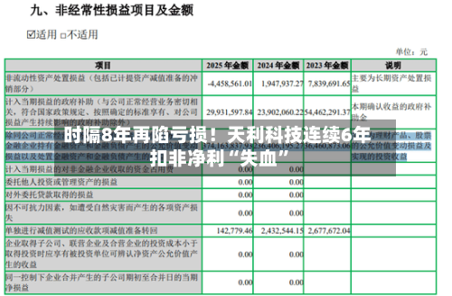 时隔8年再陷亏损！天利科技连续6年扣非净利“失血”-第3张图片