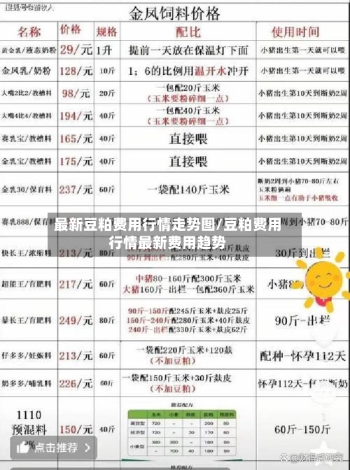 最新豆粕费用行情走势图/豆粕费用行情最新费用趋势-第1张图片