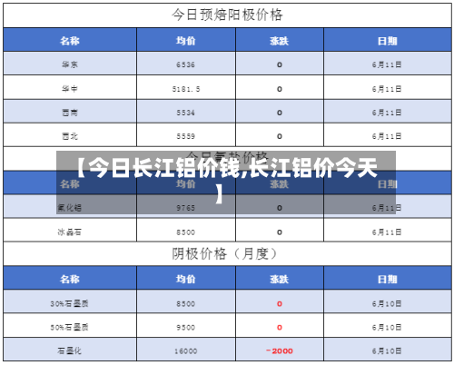 【今日长江铝价钱,长江铝价今天】-第1张图片