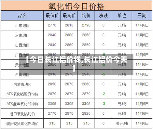【今日长江铝价钱,长江铝价今天】-第2张图片