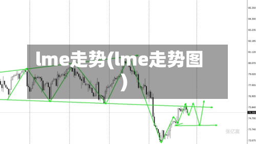lme走势(lme走势图)-第1张图片