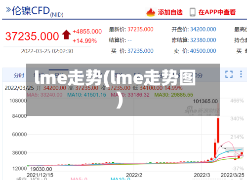 lme走势(lme走势图)-第2张图片