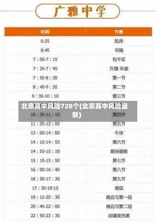 北京高中风险728个(北京高中风险最新)-第1张图片