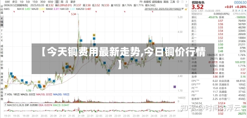 【今天铜费用最新走势,今日铜价行情】-第1张图片