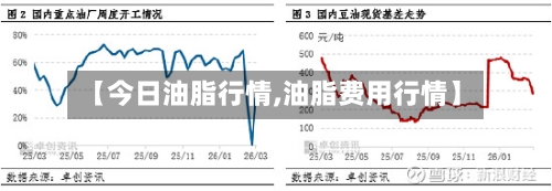 【今日油脂行情,油脂费用行情】-第1张图片