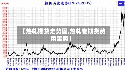 【热轧期货走势图,热轧卷期货费用走势】-第1张图片