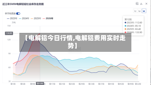 【电解铝今日行情,电解铝费用实时走势】-第2张图片