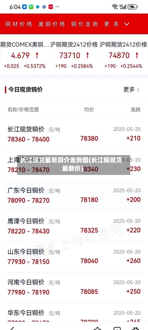 长江现货最新铜介走势图(长江铜现货最新价)-第1张图片