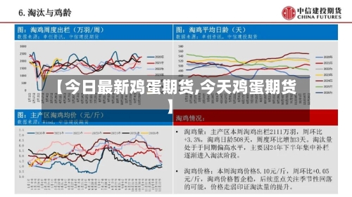【今日最新鸡蛋期货,今天鸡蛋期货】-第1张图片